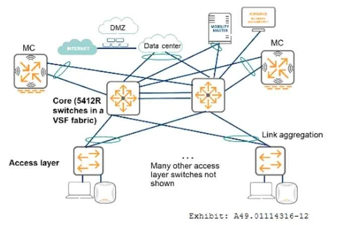 HPE6-A80 question #20 exhibit