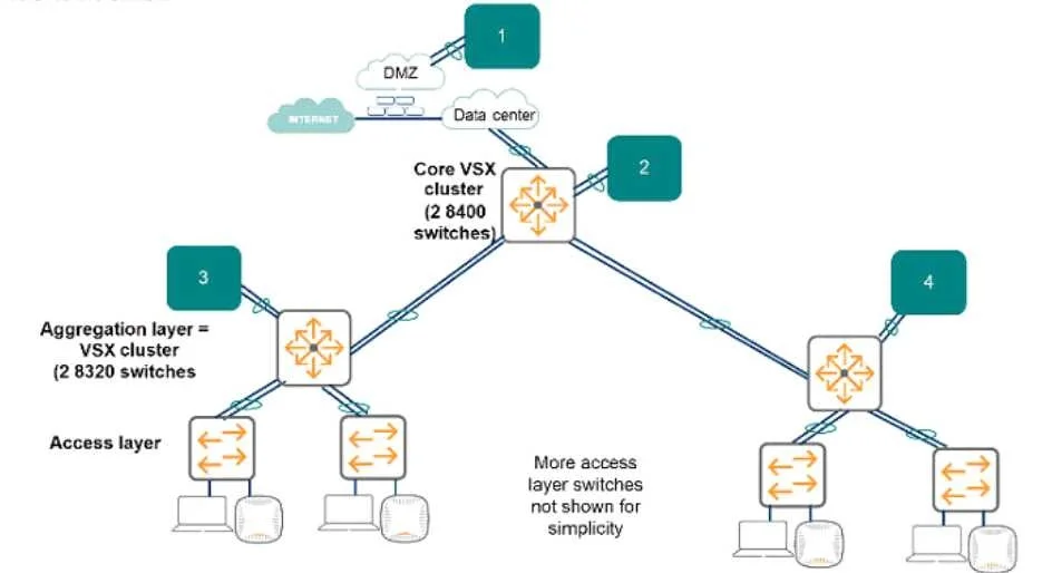 HPE6-A80 question #31 exhibit