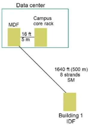 HPE6-A80 question #25 exhibit