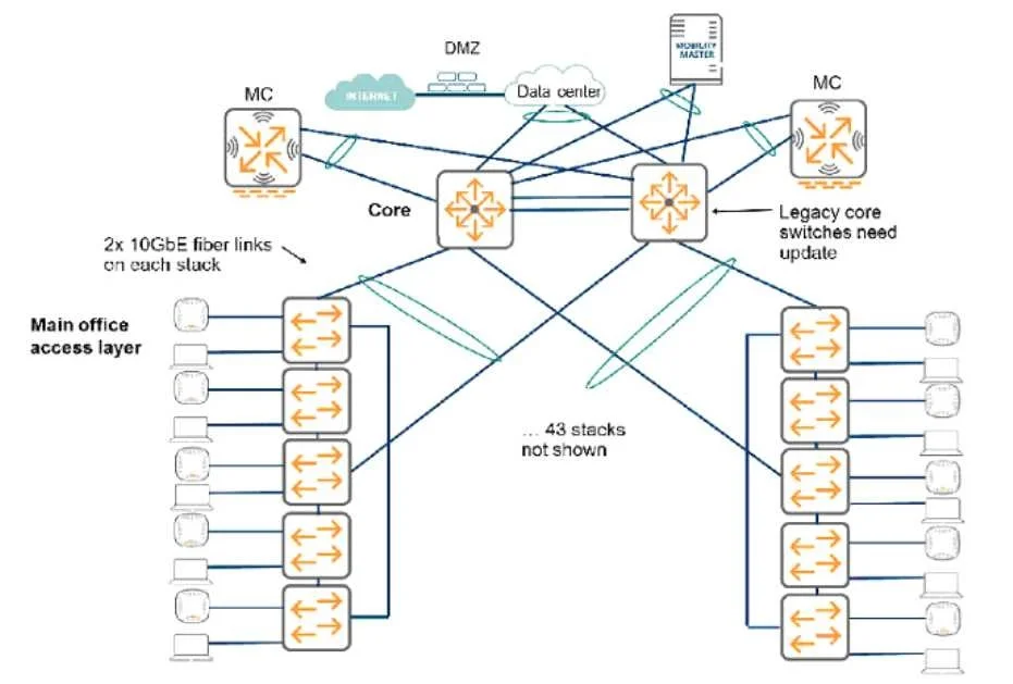 HPE6-A80 question #53 exhibit