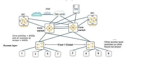 HPE6-A80 question #24 exhibit 2