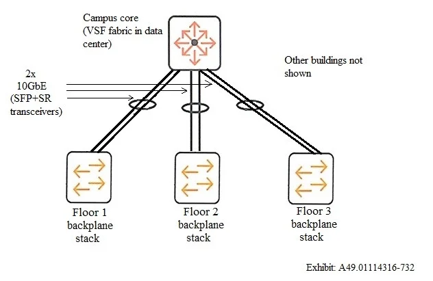 HPE6-A80 question #33 exhibit 2