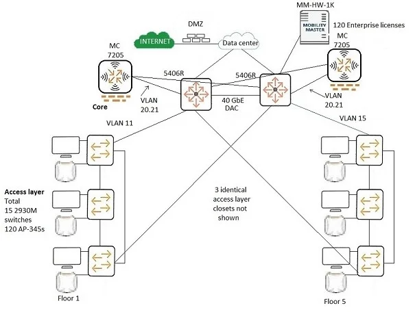 HPE6-A80 question #15 exhibit