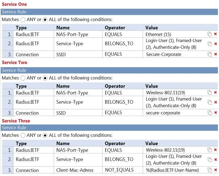 HPE6-A82 question #4 exhibit