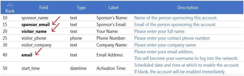 HPE6-A82 question #58 exhibit