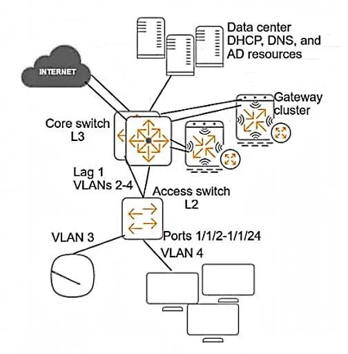 HPE6-A84 question #45 exhibit 1