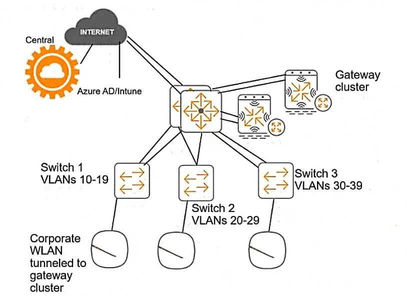 HPE6-A84 question #43 exhibit