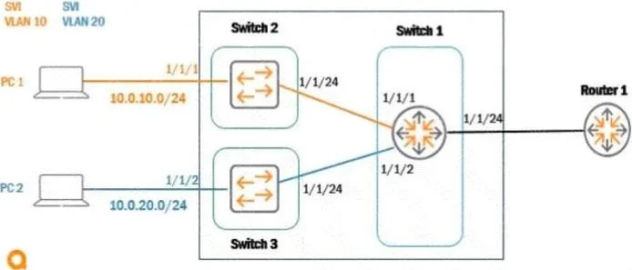 HPE6-A85 question #19 exhibit