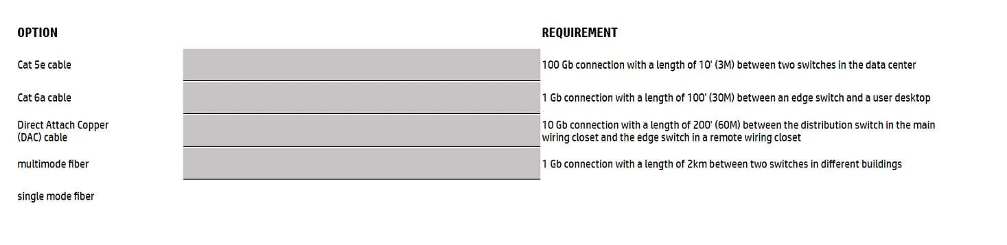 HPE6-A85 question #103 exhibit
