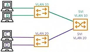 HPE6-A86 question #8 exhibit