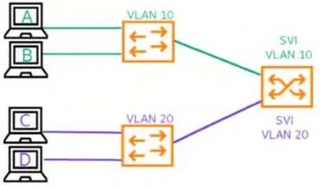 HPE6-A86 question #61 exhibit