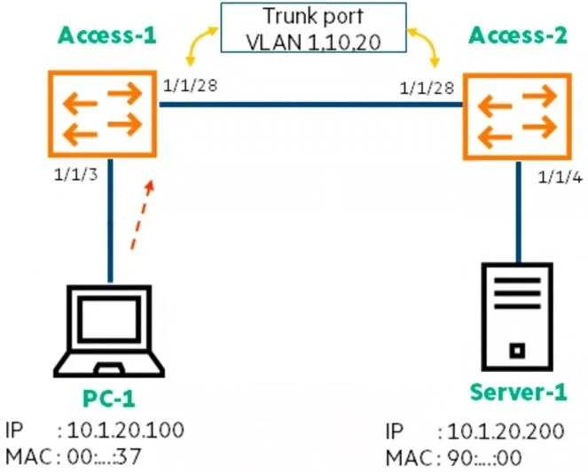 HPE6-A86 question #70 exhibit