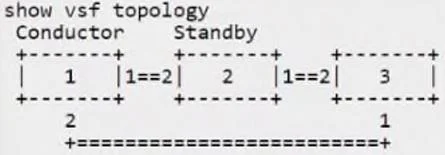 HPE6-A86 question #54 exhibit