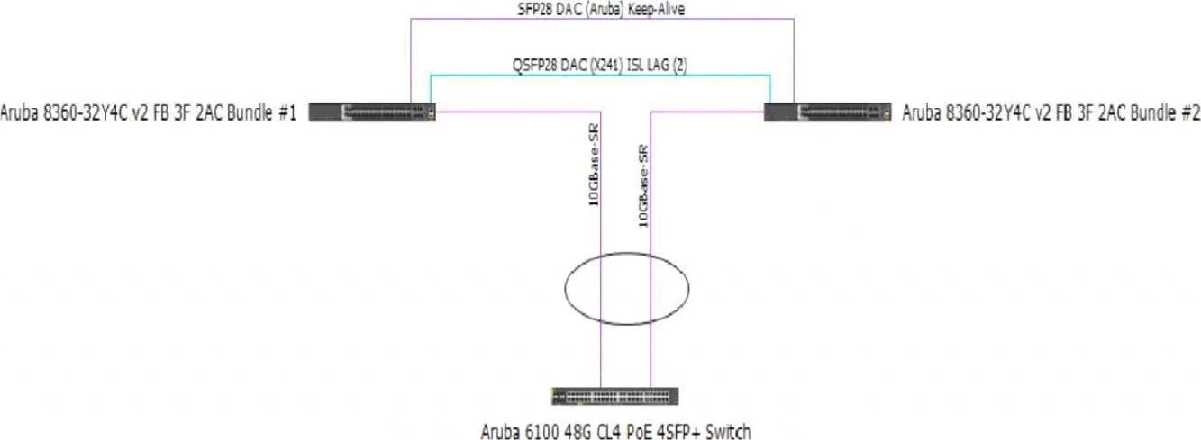 HPE7-A01 question #28 exhibit