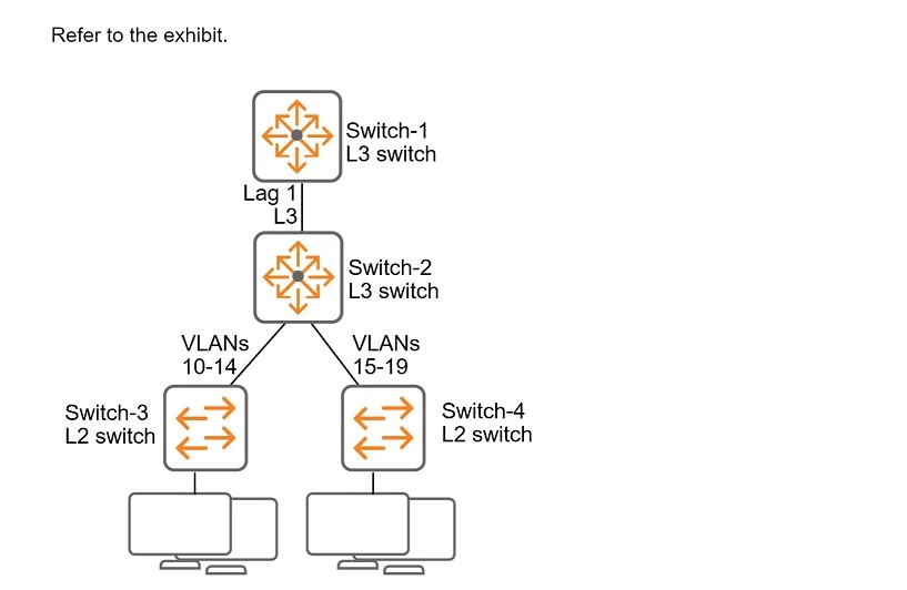 HPE7-A02 question #26 exhibit