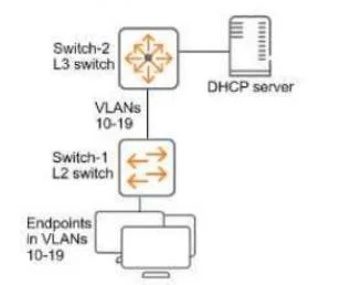 HPE7-A02 question #88 exhibit