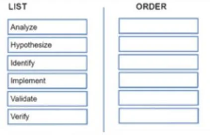 HPE7-A06 question #69 exhibit