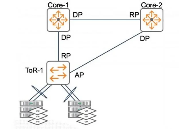 HPE7-A06 question #103 exhibit