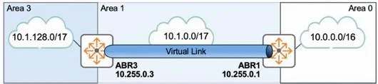 HPE7-A06 question #5 exhibit