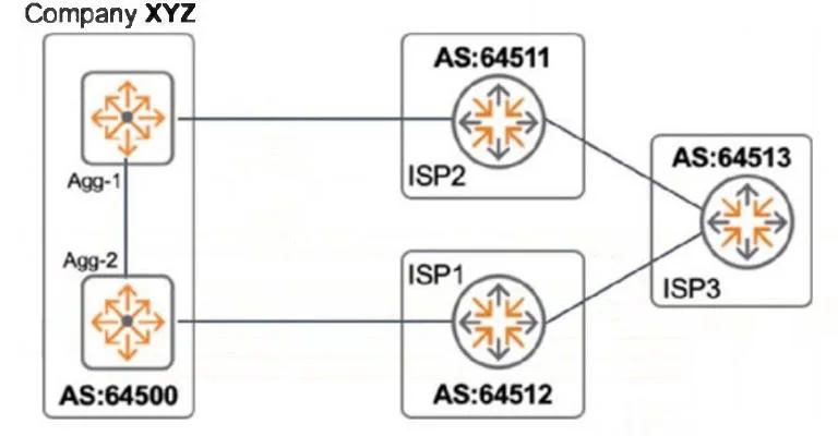 HPE7-A06 question #15 exhibit 3