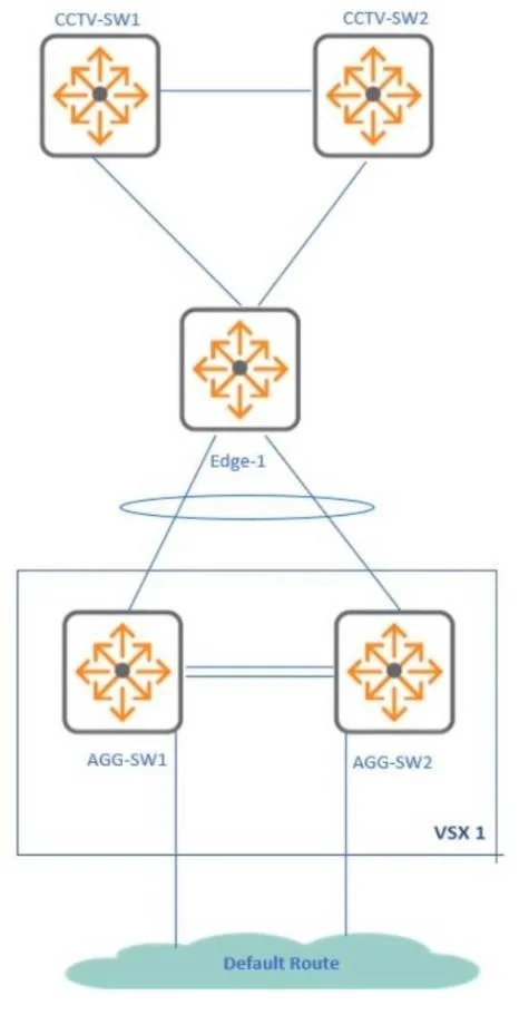 HPE7-A06 question #52 exhibit