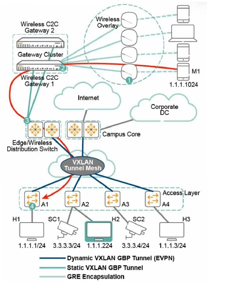 HPE7-A06 question #39 exhibit