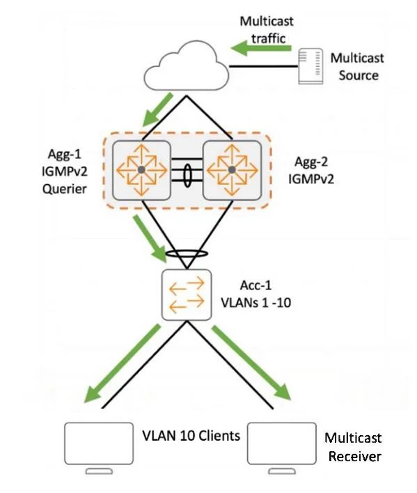 HPE7-A06 question #90 exhibit