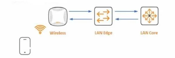 HPE7-A06 question #50 exhibit