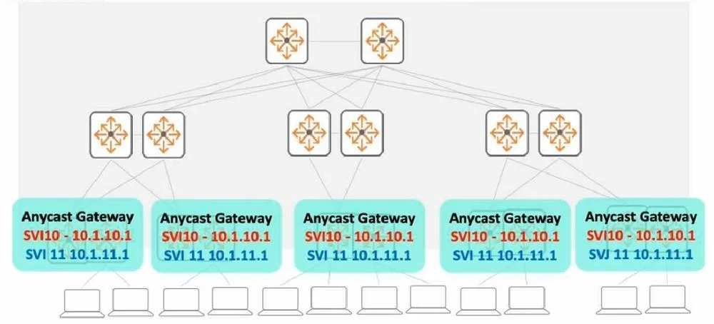 HPE7-A06 question #66 exhibit