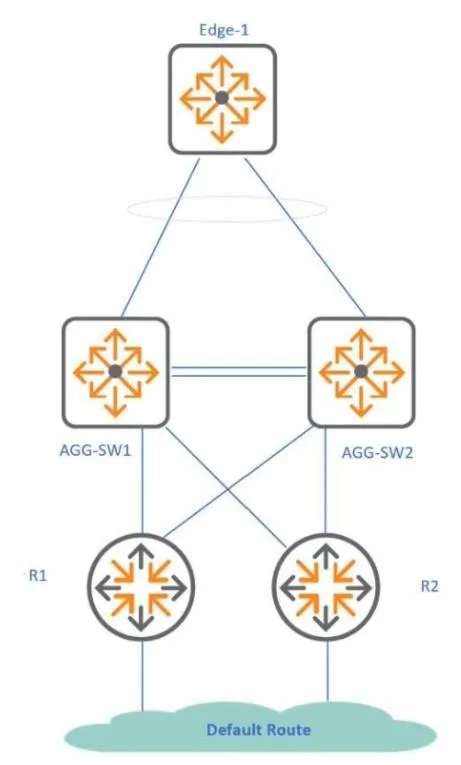 HPE7-A06 question #53 exhibit