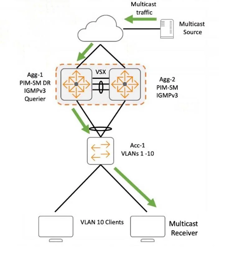 HPE7-A06 question #32 exhibit