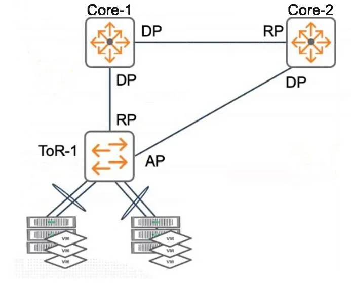 HPE7-A06 question #85 exhibit