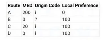 HPE7-A06 question #93 exhibit