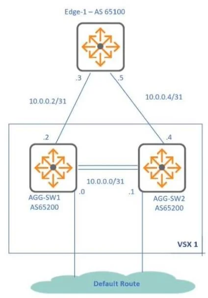 HPE7-A06 question #87 exhibit 1