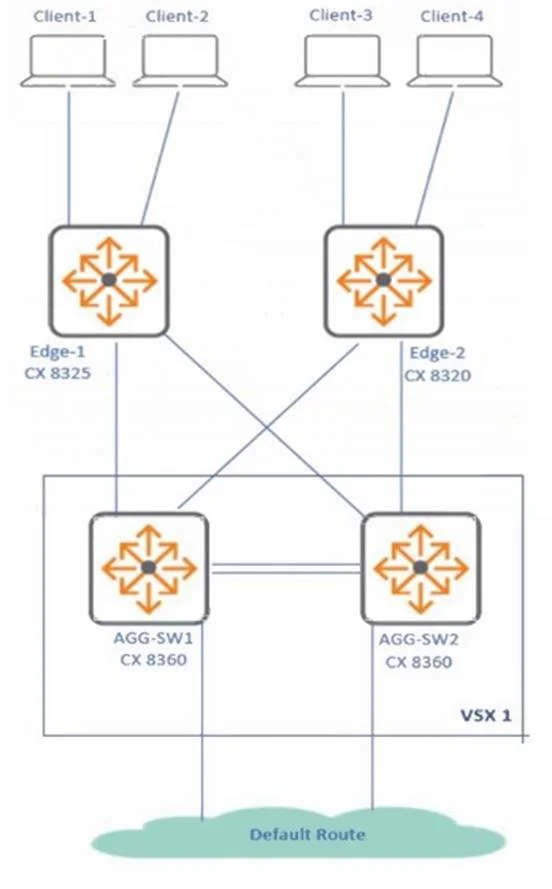 HPE7-A06 question #92 exhibit