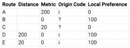 HPE7-A07 question #43 exhibit