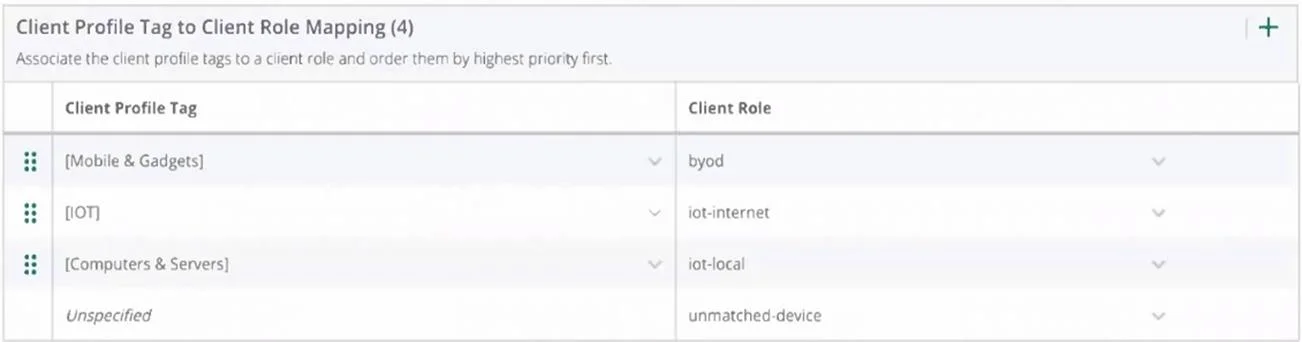 HPE7-A07 question #3 exhibit