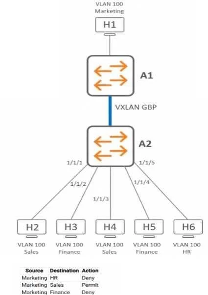 HPE7-A07 question #64 exhibit