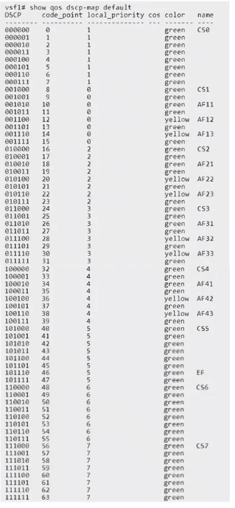 HPE7-A07 question #18 exhibit 1