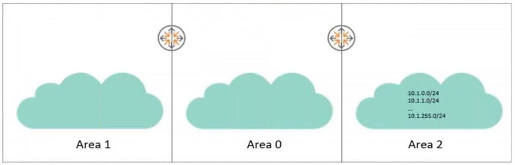 HPE7-A08 question #201 exhibit