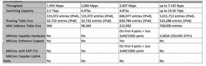 HPE7-A08 question #122 exhibit