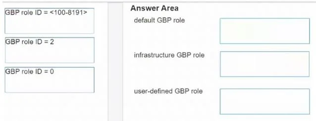 HPE7-A08 question #144 exhibit