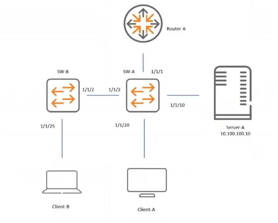 HPE7-A08 question #152 exhibit