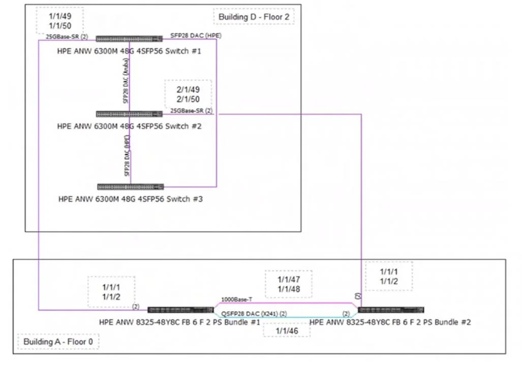 HPE7-A08 question #234 exhibit