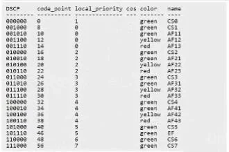 HPE7-A08 question #32 exhibit 1