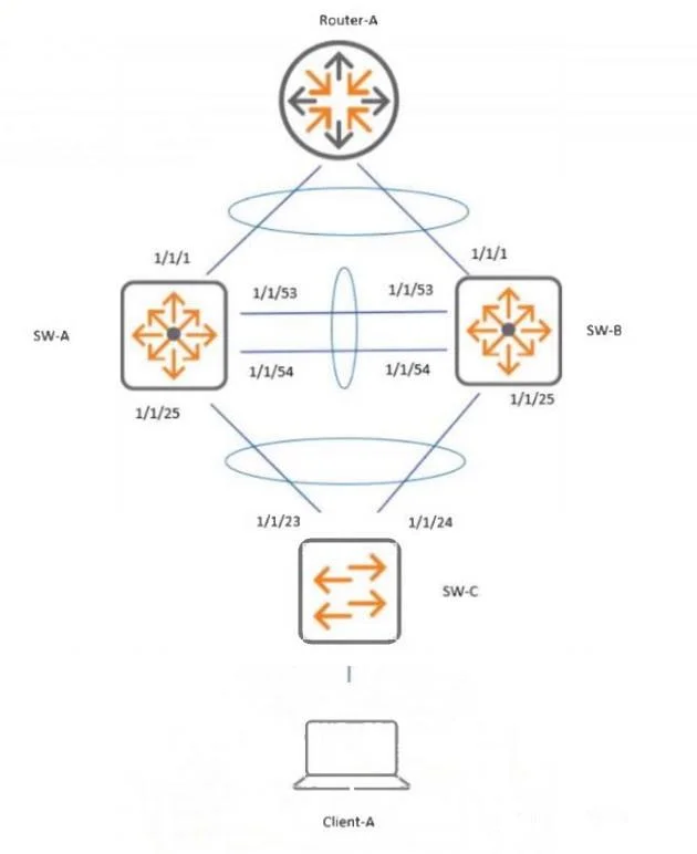 HPE7-A08 question #15 exhibit