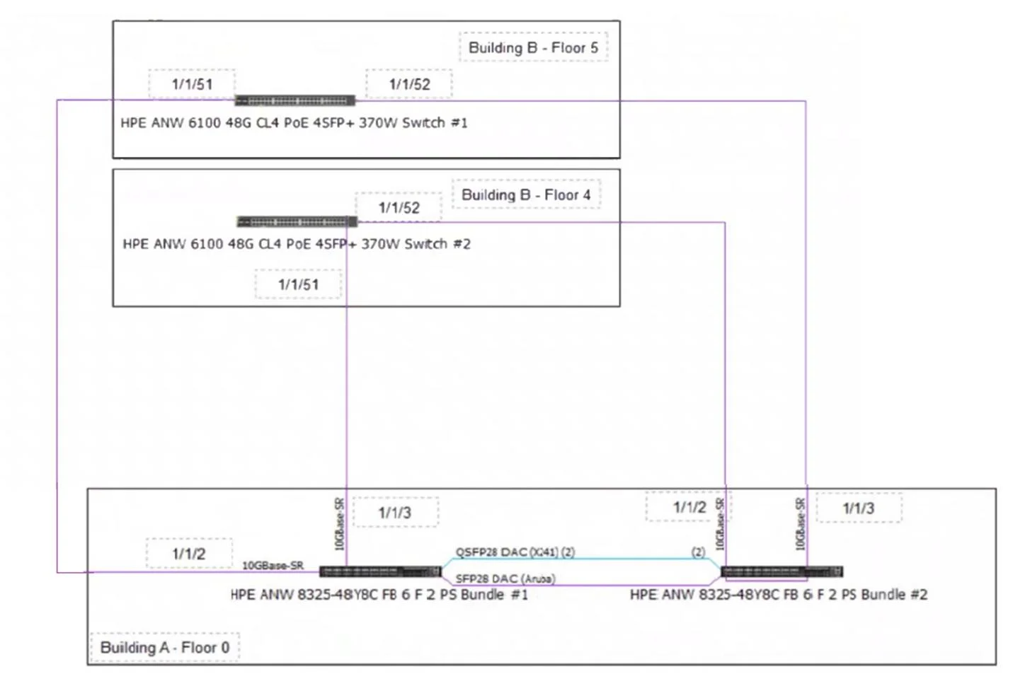 HPE7-A08 question #222 exhibit