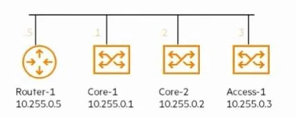 HPE7-A08 question #36 exhibit