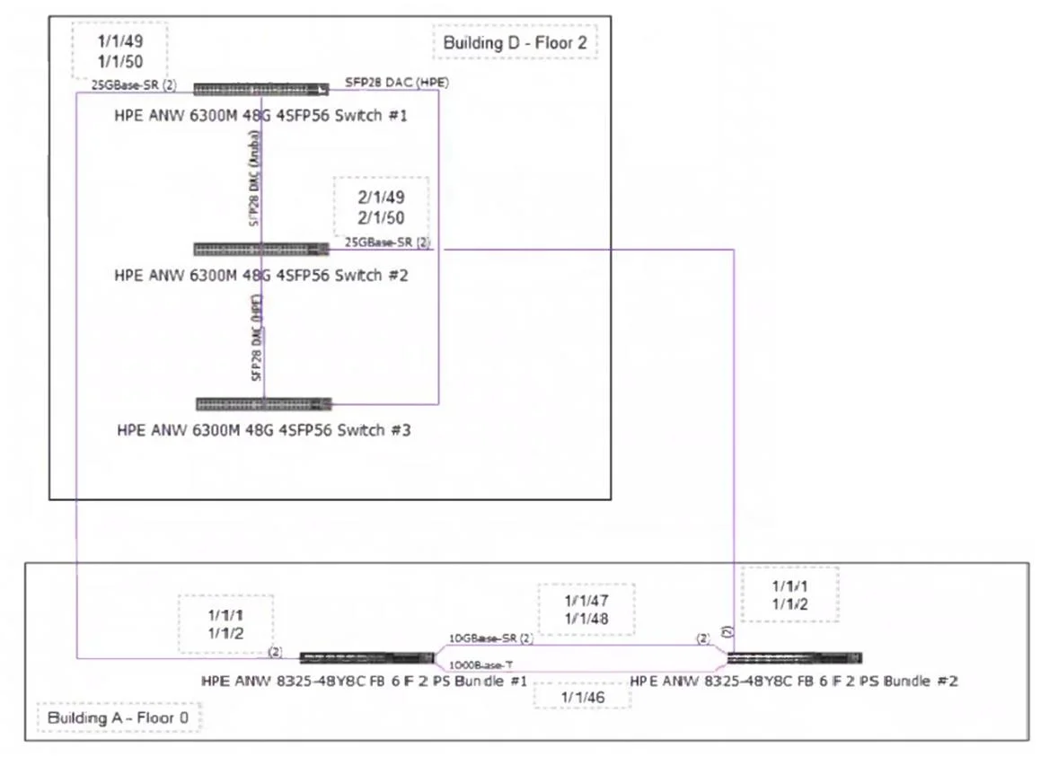 HPE7-A08 question #7 exhibit