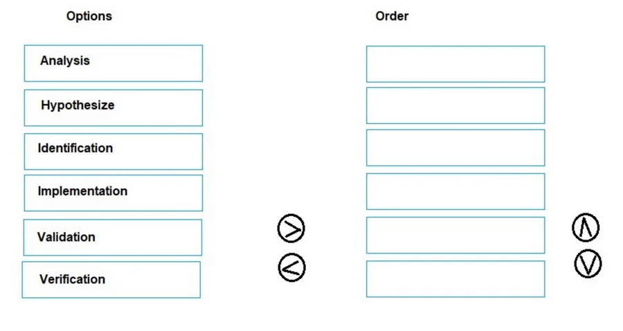 HPE7-A08 question #202 exhibit